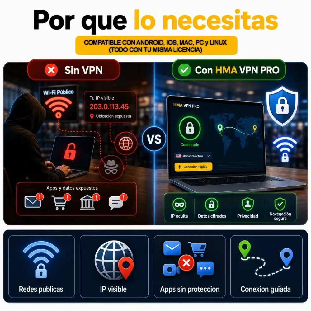 HMA VPN Características