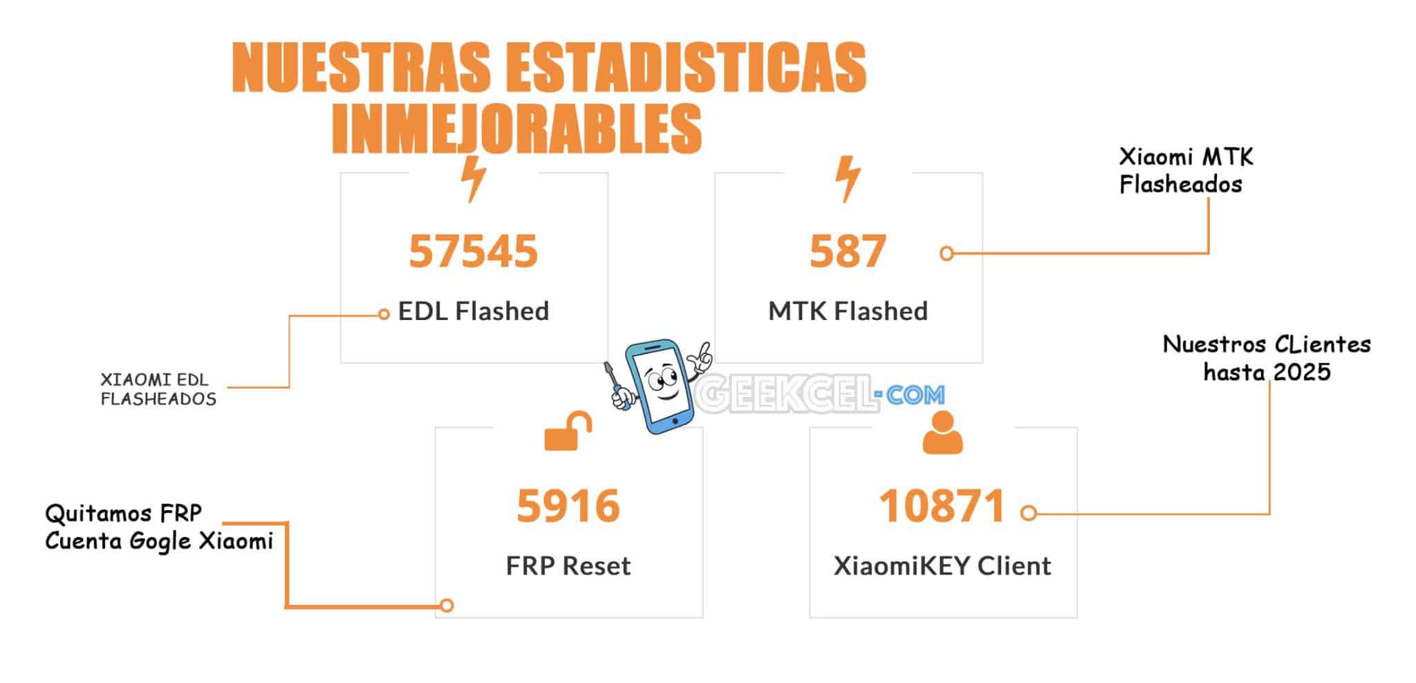 Token para XiaomiKEY FRP, Flash & Unlock imagen del producto
